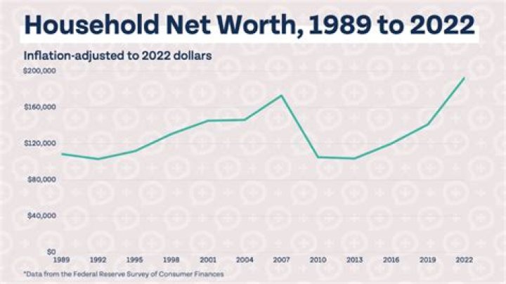 Net Worth, Age, Family, And Career Uncovered