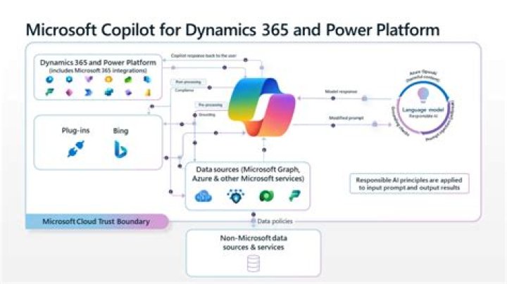 Privacy, Consent, And Power Dynamics